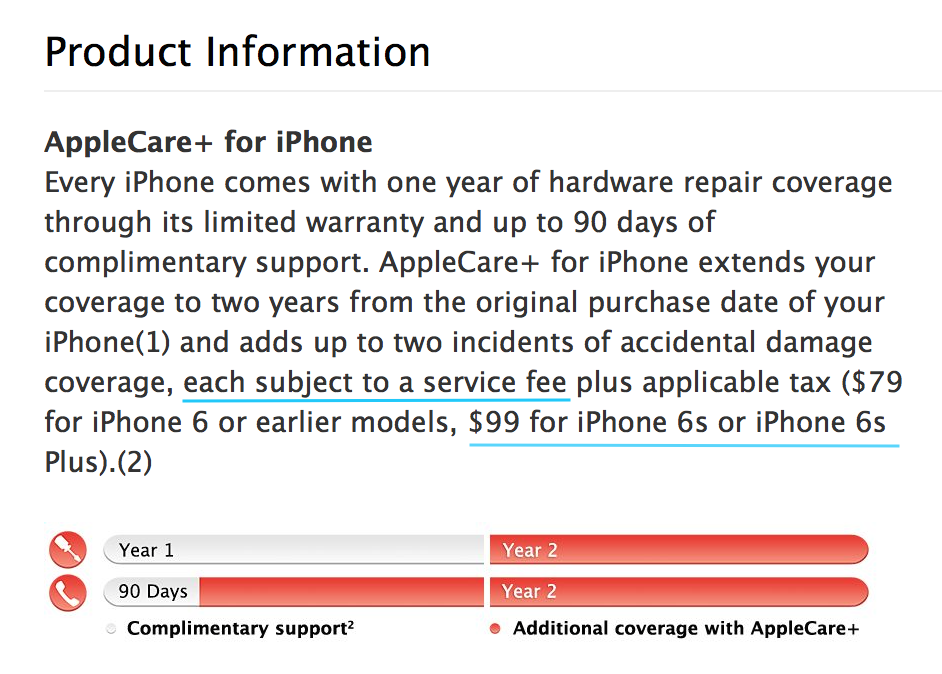 New AppleCare Price