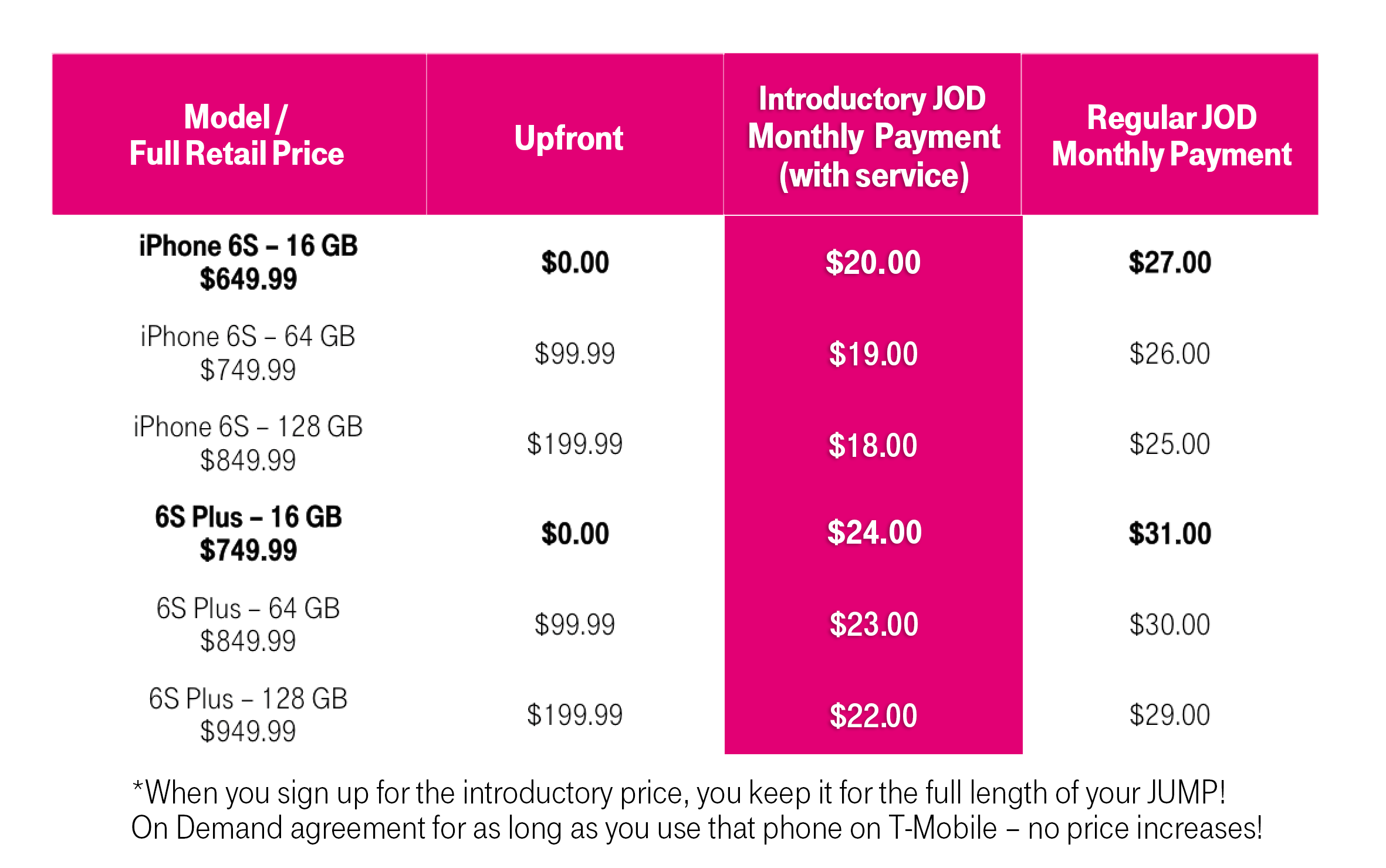 T-Mobile iPhone 6s pricing table 001