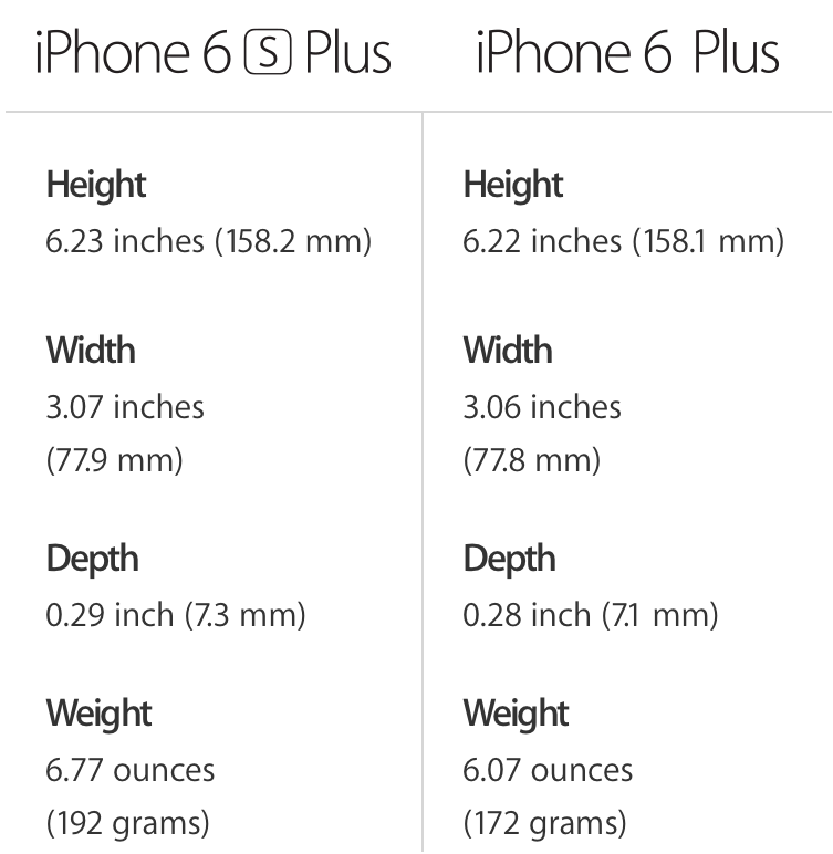 iPhone 6s Plus vs iPhone 6s
