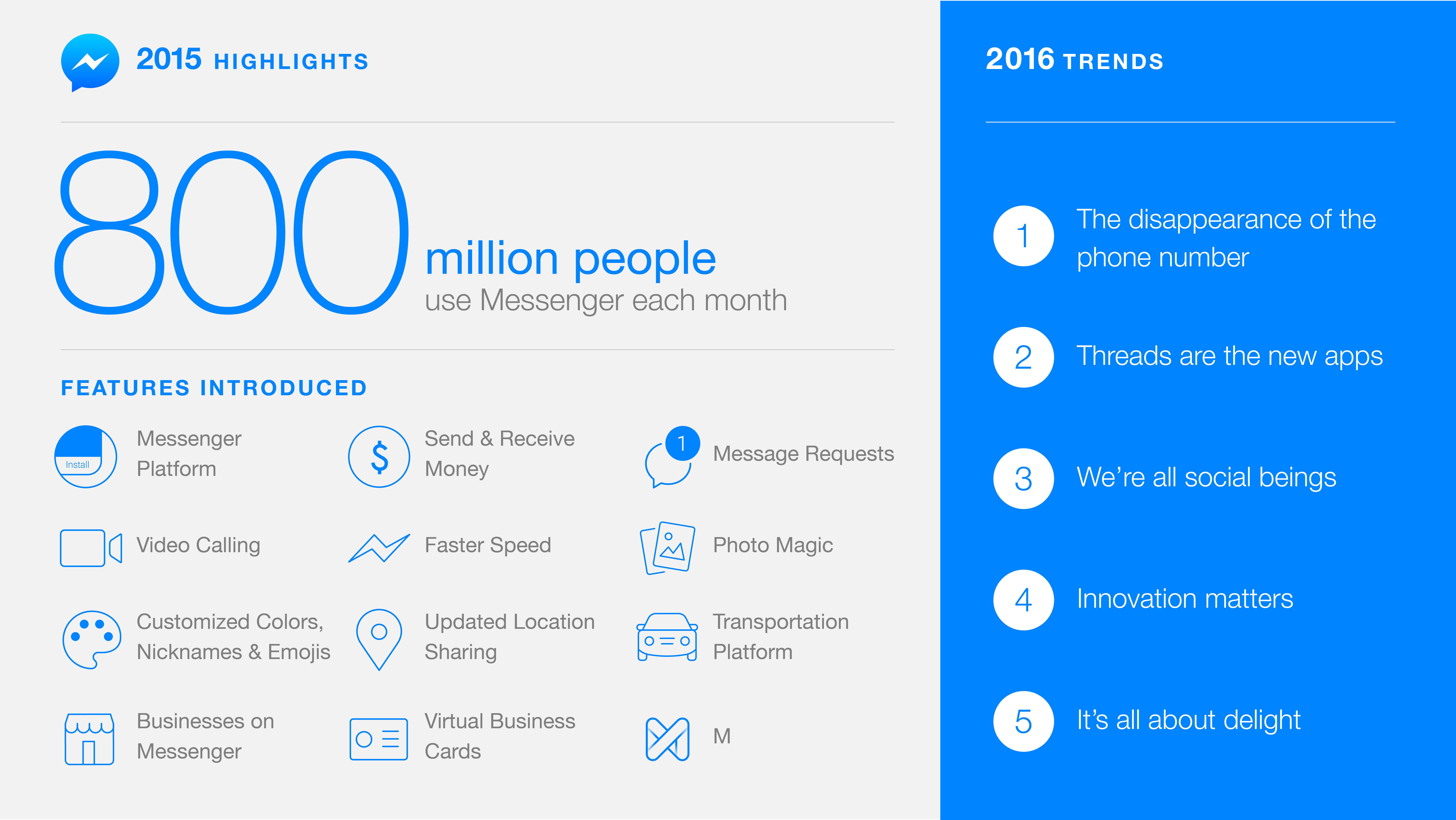 Facebook Messenger 2016 highlights infographic 001