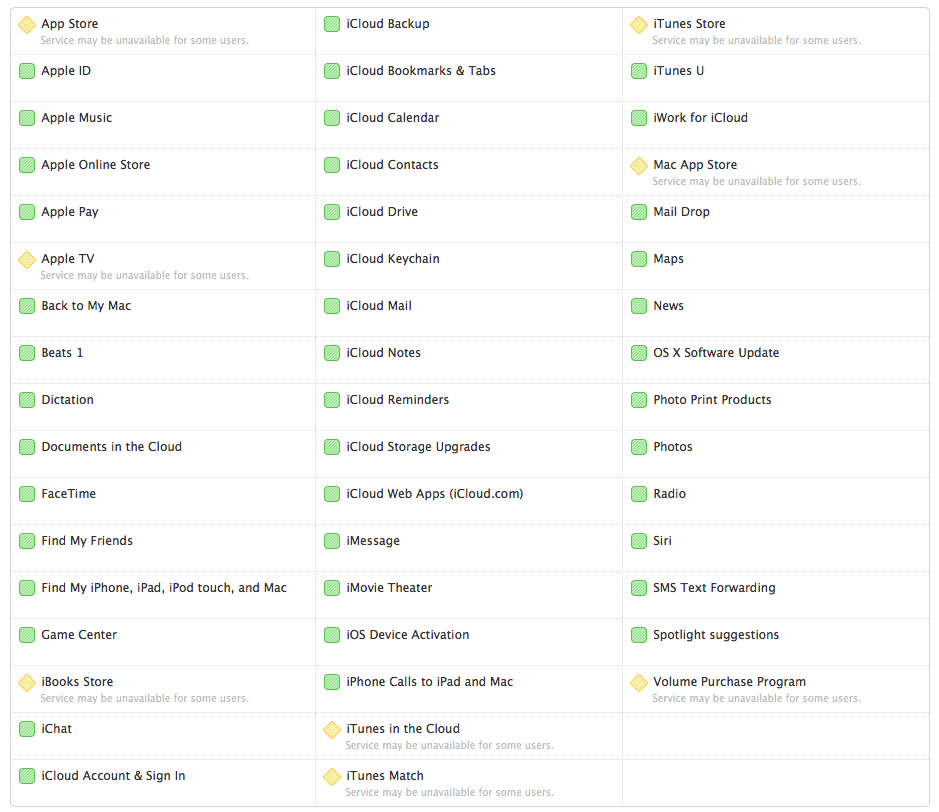 iCloud issues web screenshot 001