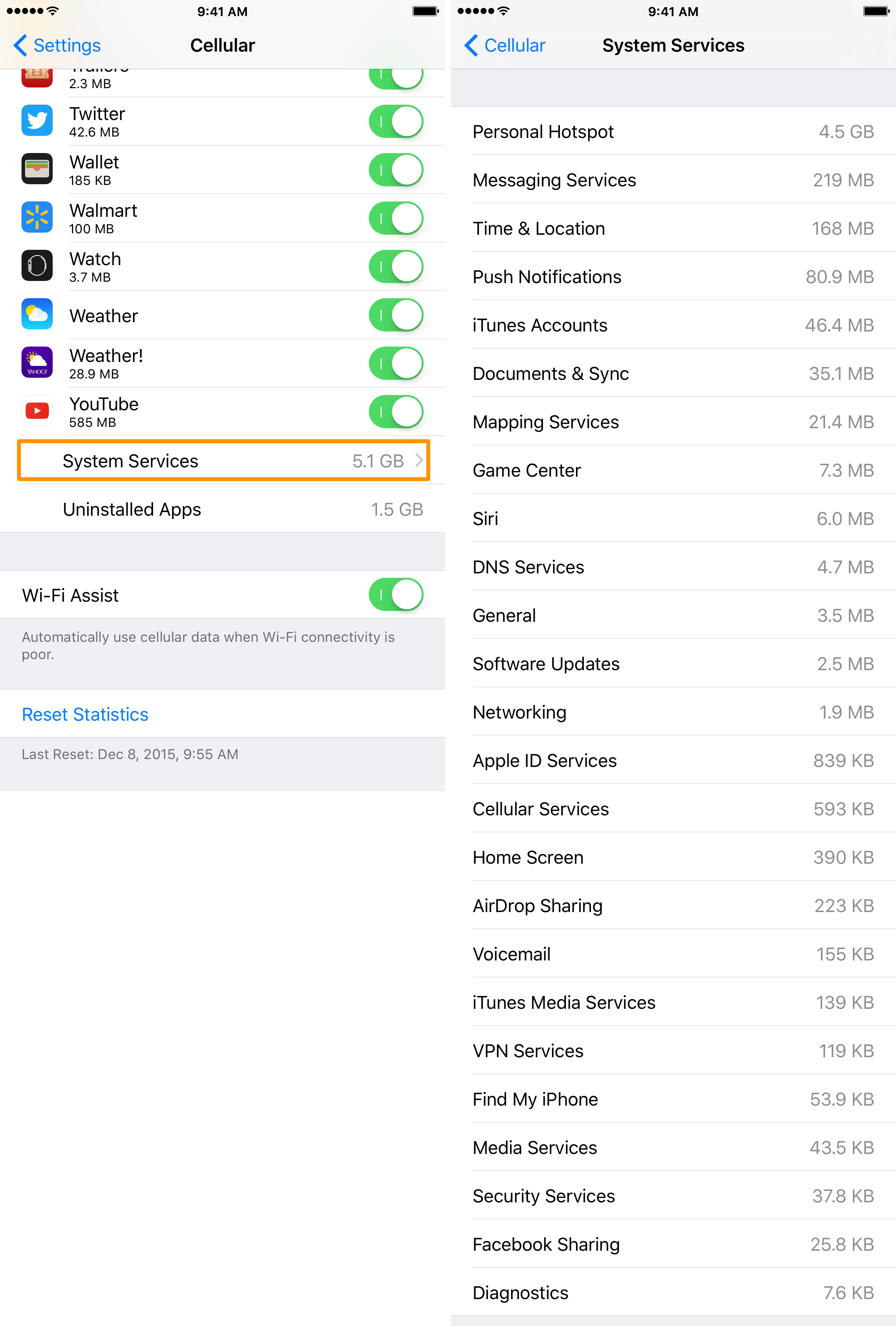 How much data are iOS system services using