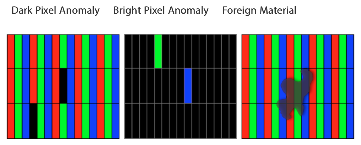 Apple Display Pixel Anomaly
