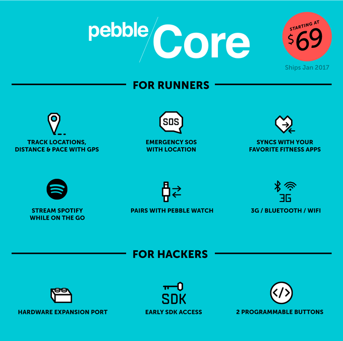 Pebble Core feature matrix