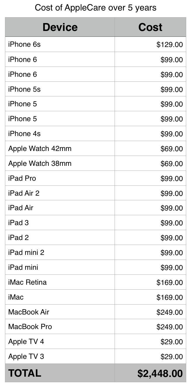 macbook apple care cost