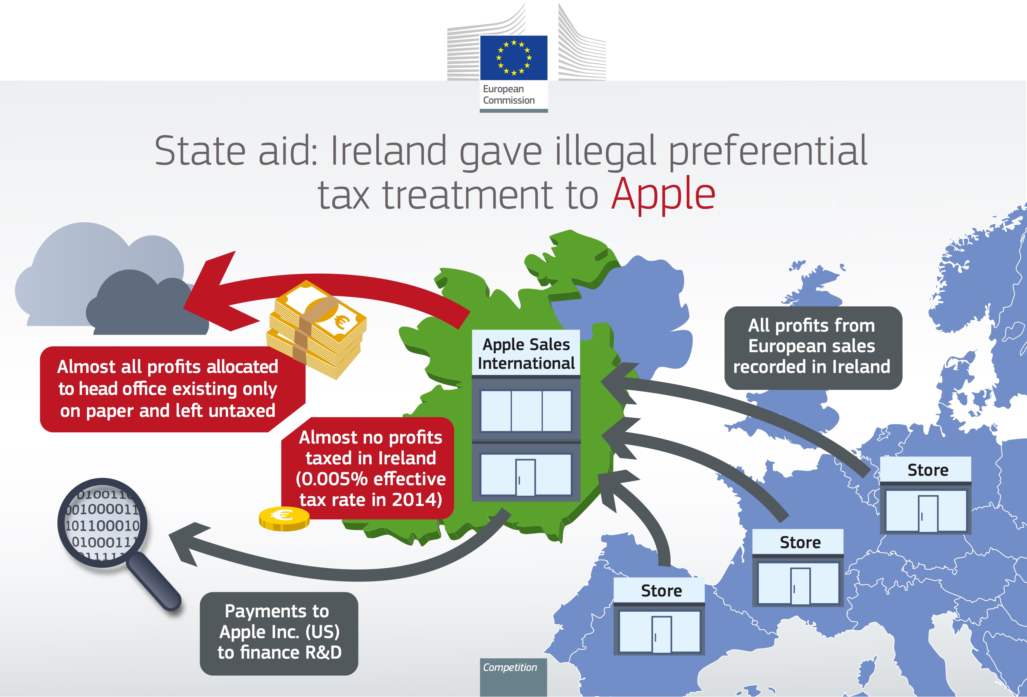 EU Ireland Apple ruling infographic 001