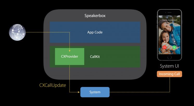 iOS 10 Preview: Phone gains spam alerts, VoIP integration, transcribed ...