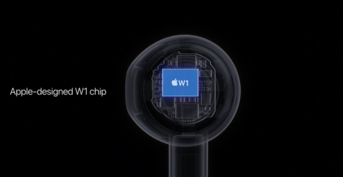 Apple's marketing image showing AirPods internals with the Apple H1 chip highlighted