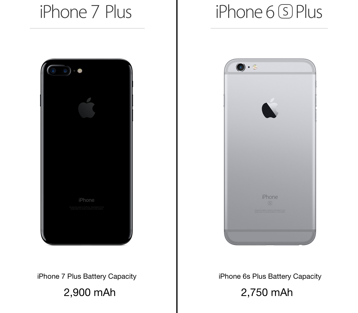 iphone-6s-plus-vs-iphone-7-plus-battery-capacity
