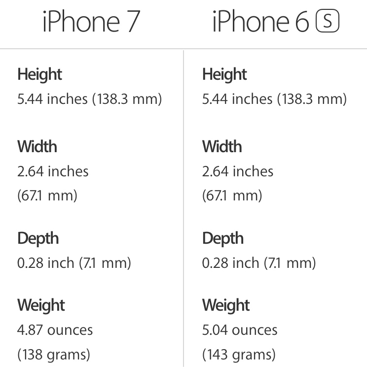 Weight, size, and battery life: iPhone 7 vs iPhone