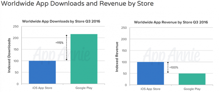 A watershed moment in App Store's history: China displaces U.S. as #1 ...