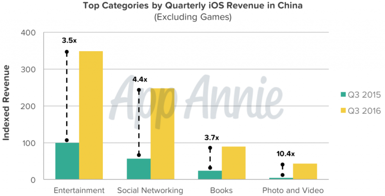 A watershed moment in App Store's history: China displaces U.S. as #1 ...
