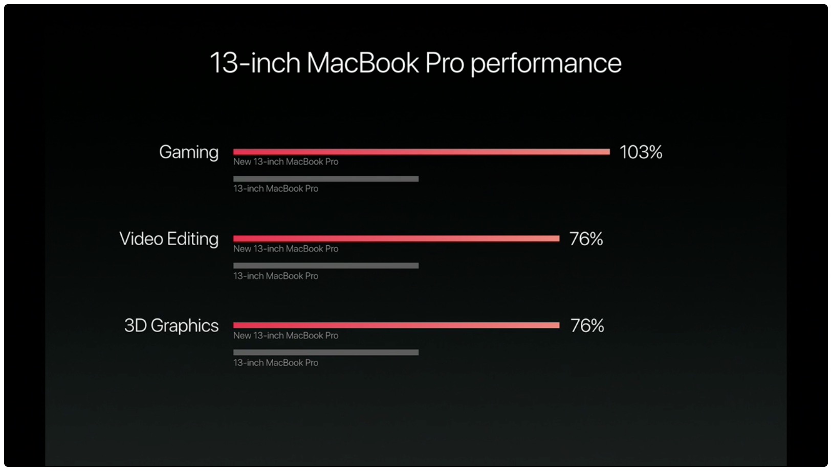 hello again event macbook pro 13 inch performance