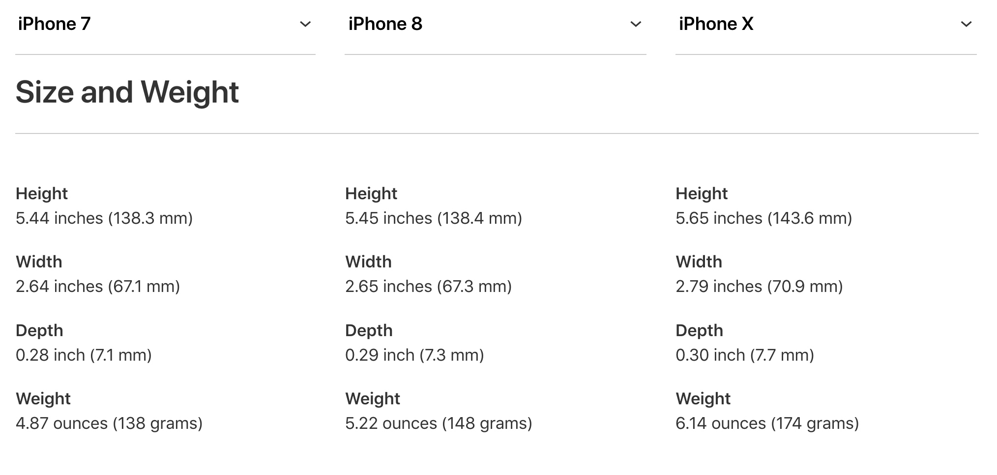 Iphone Thickness Chart