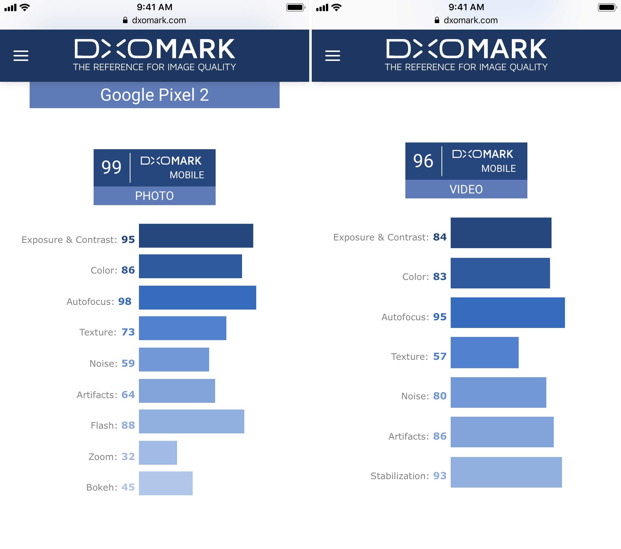 Диксомарк. Топ DXOMARK. DXOMARK тест смартфонов. DXOMARK рейтинг. DXOMARK 2022.