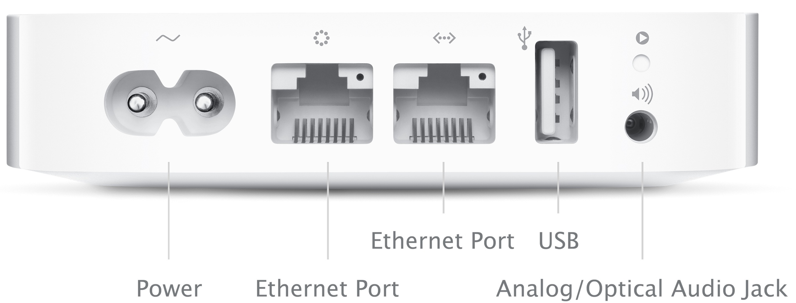 AirPort Express ports