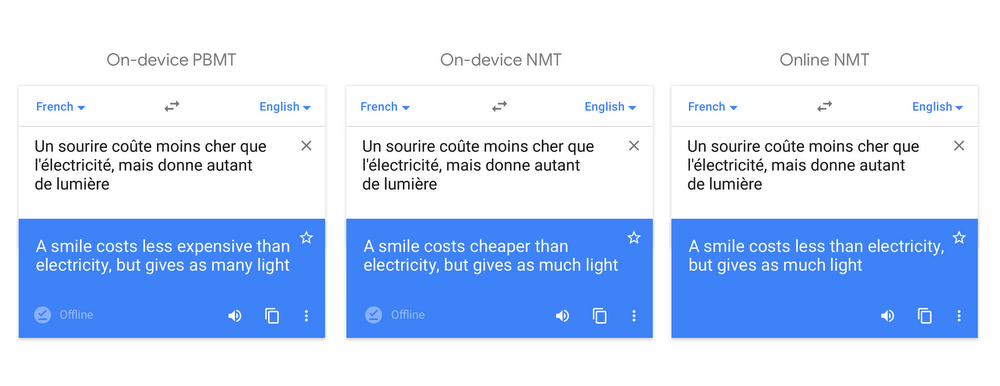 The Google translate app: a comparison of the different offline translation modes