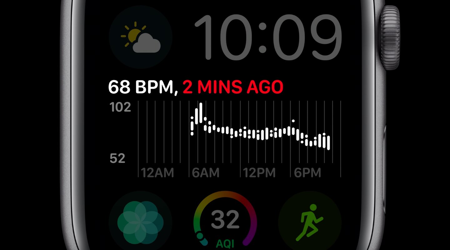 Apple Watch complications on Series 4 support displaying images in the center of the watch face
