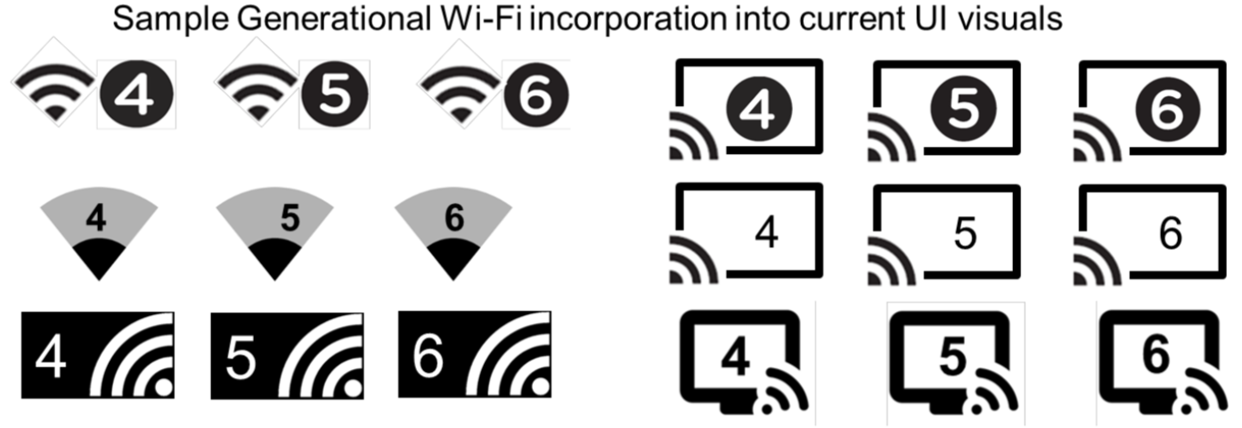 Wi-Fi version numbers and sample user interface visuals