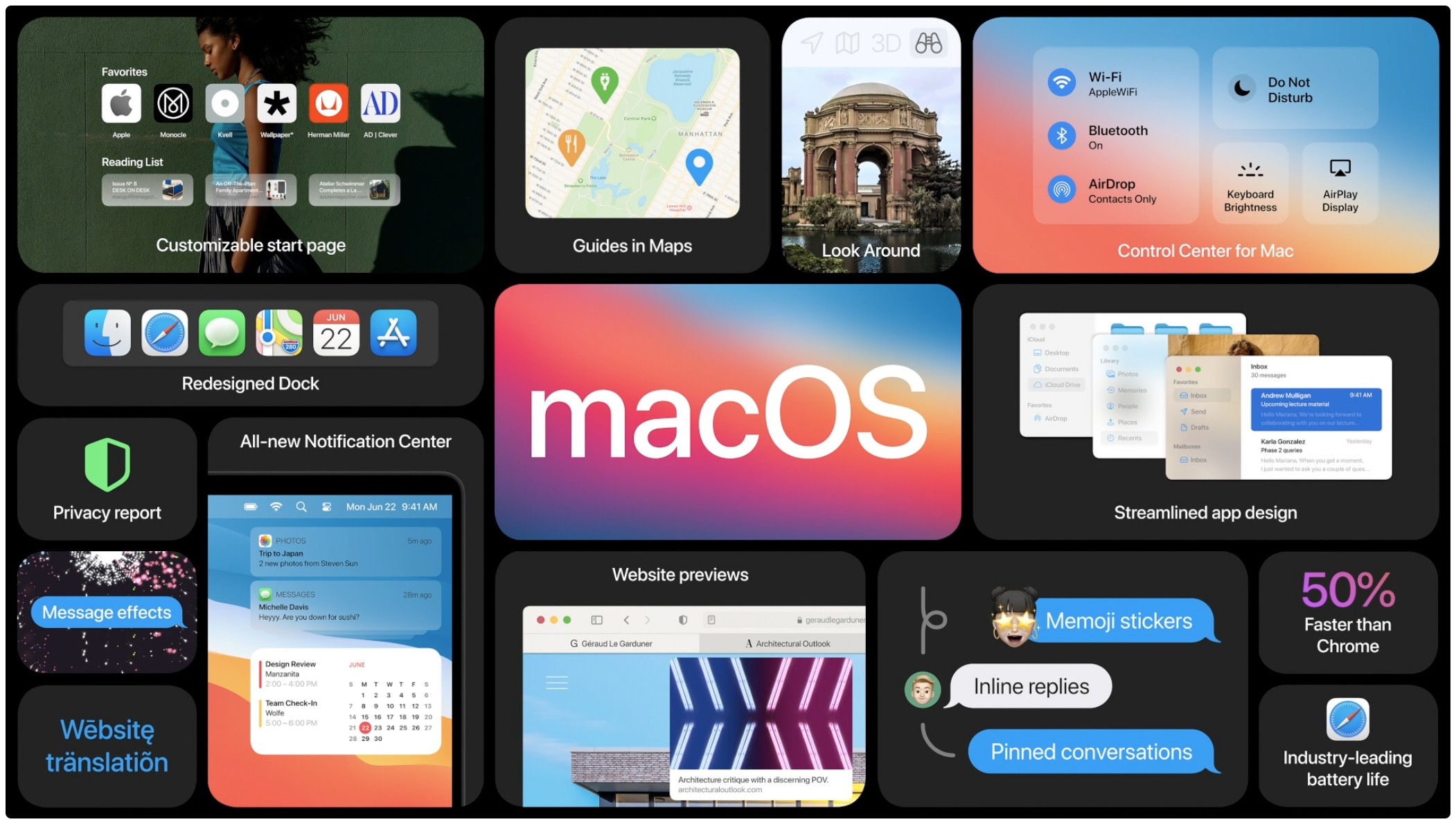macOS 10.16 Big Sur system requirements Mac device compatibility list