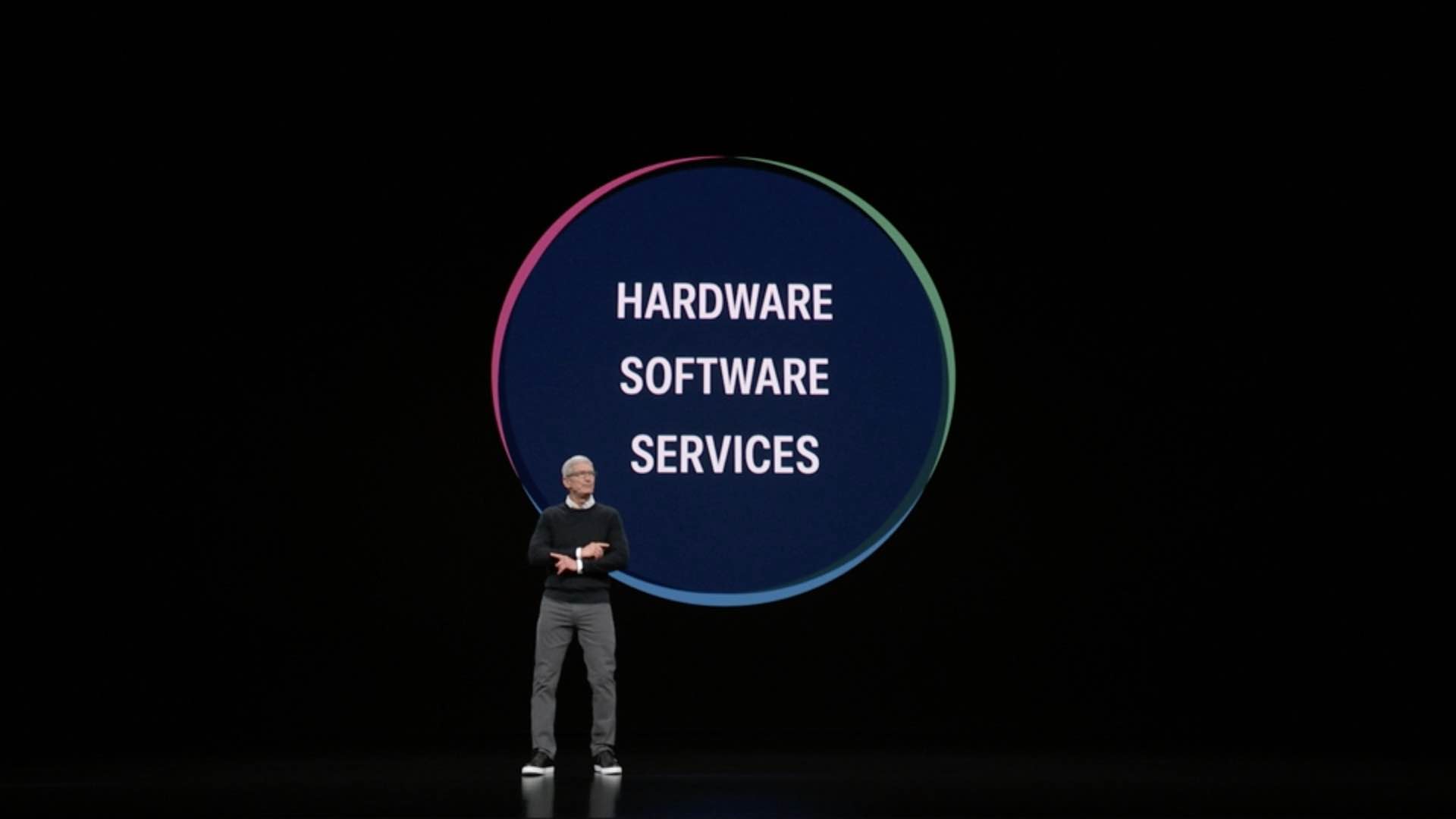 Tim Cook standing in front of a slide from Apple's March 2019 event, reading "Hardware. Software. Services."