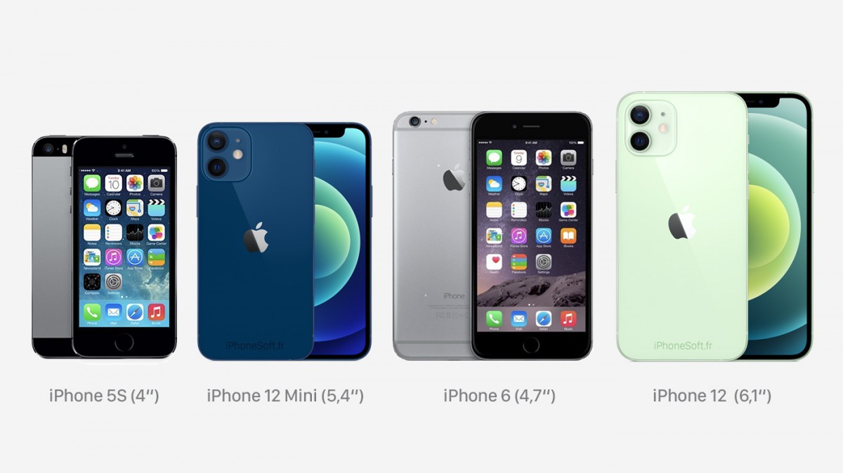 iphone 12 mini size comparison