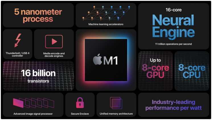 Microsoft updates Visual Studio Code to run natively on Apple silicon Macs