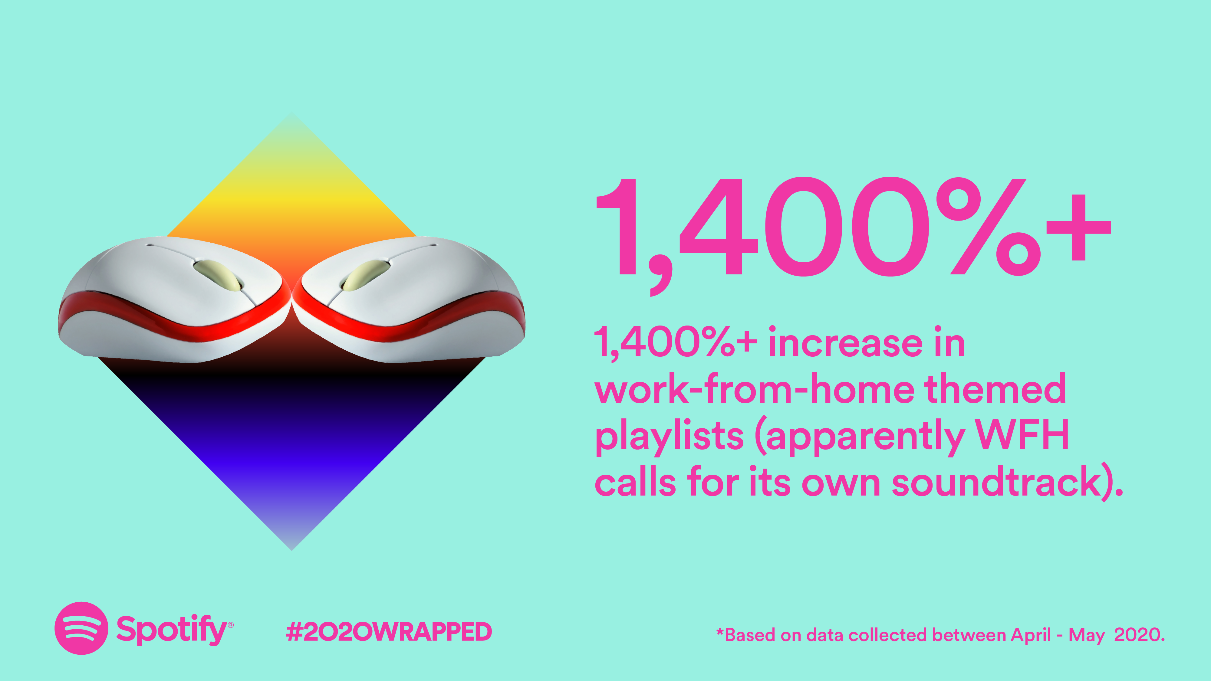 Look Back At Your Listening Habits Over The Year With Spotify Wrapped 2020