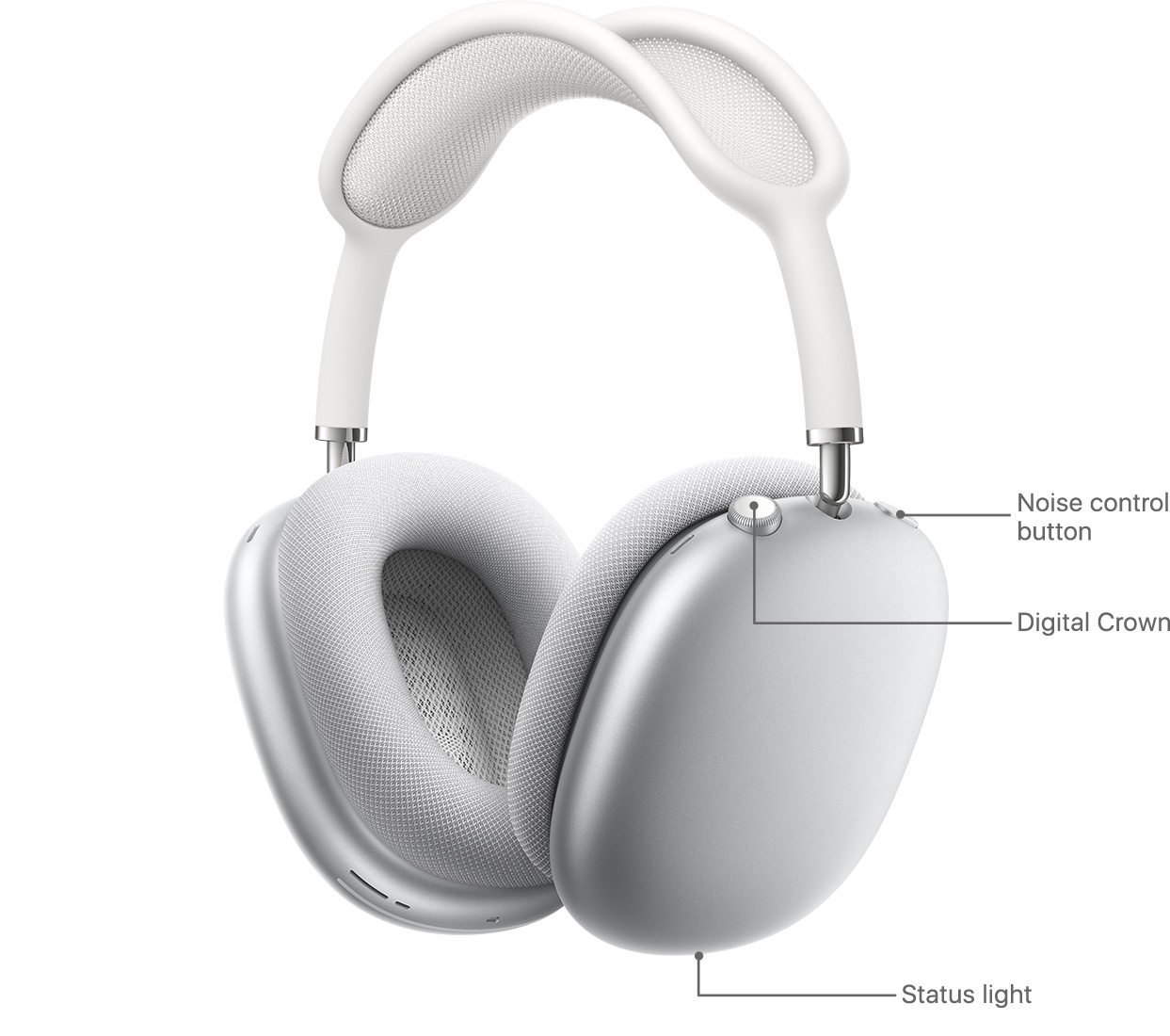 AirPods Max Digital Crown direction - an image showing button layout on the headphones