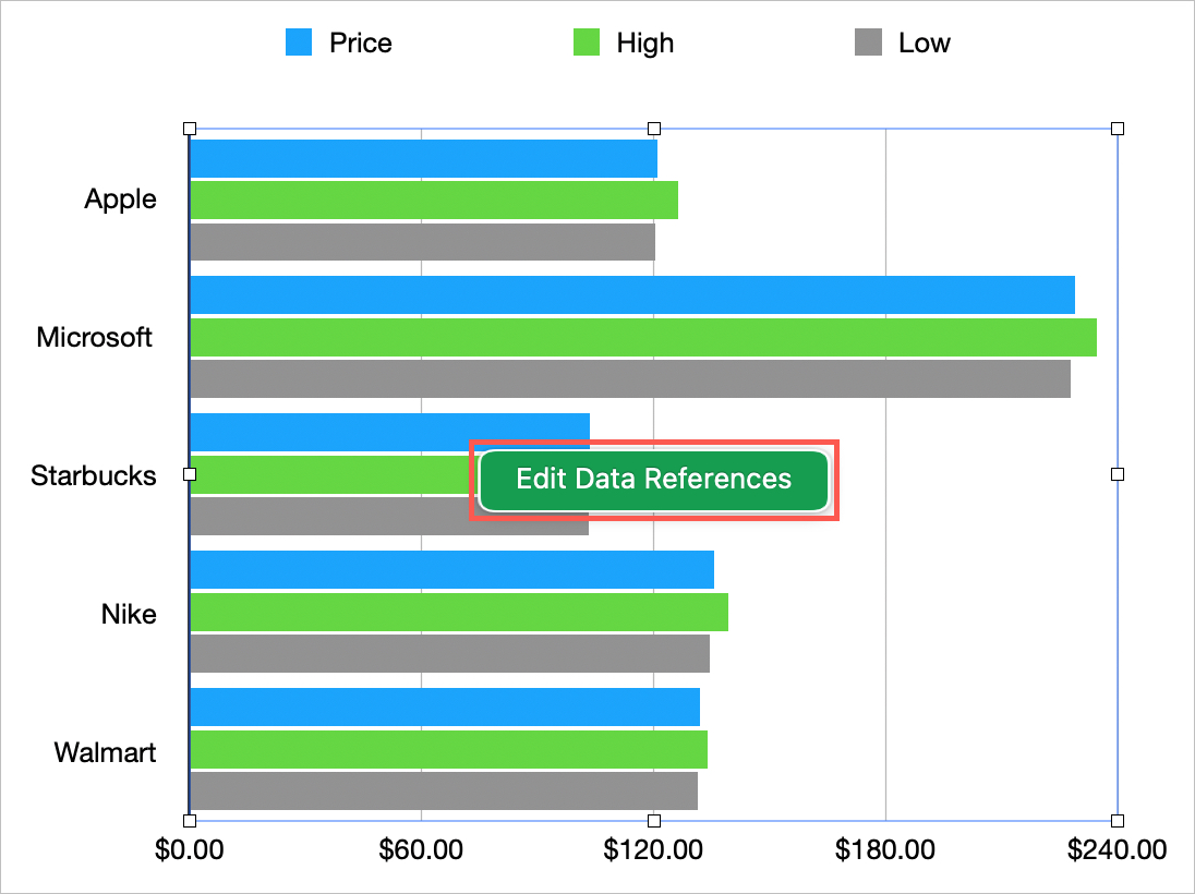 Edit Data References for a Chart in Numbers on Mac