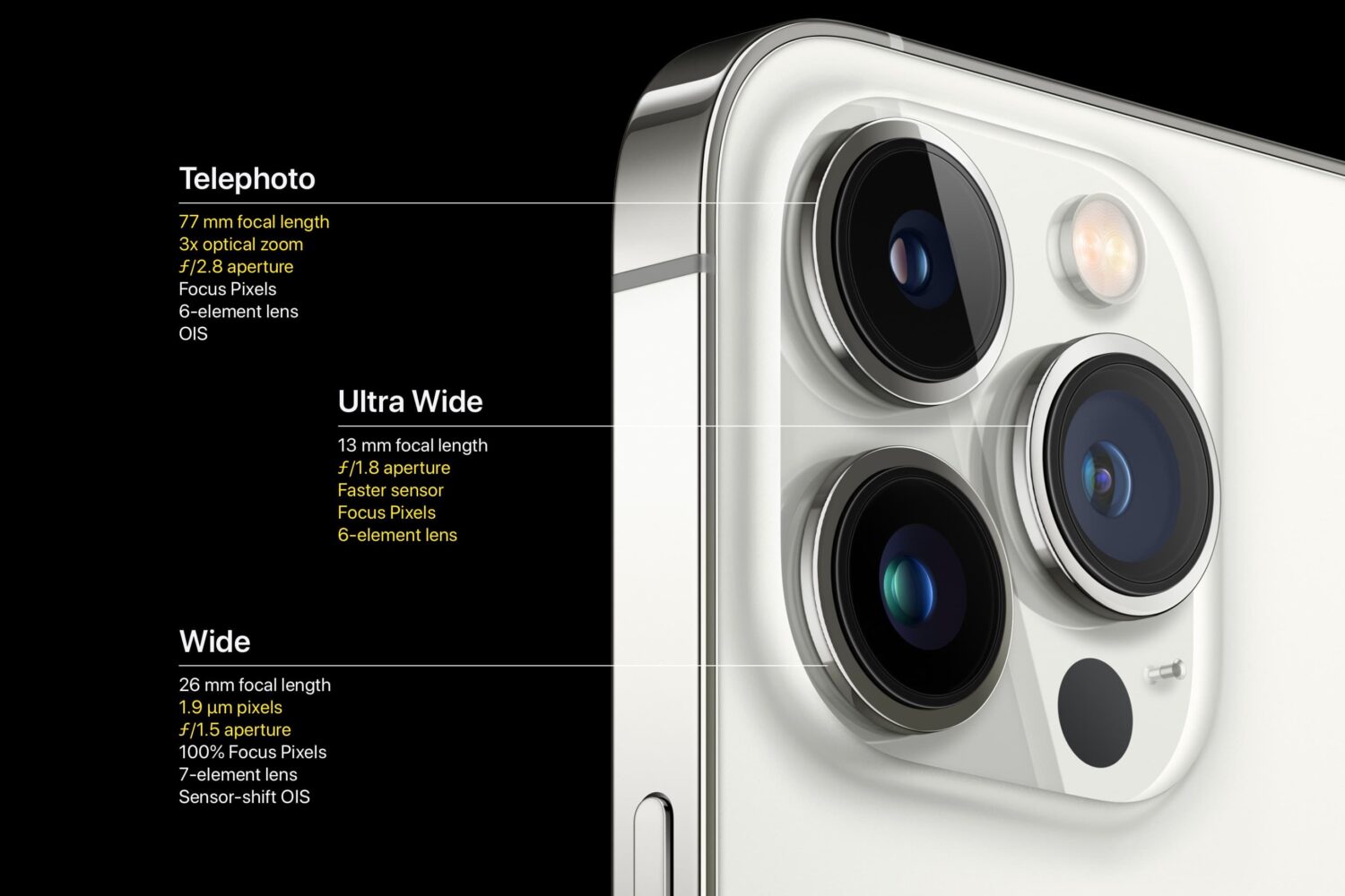 Marketing image showcasing the features of the iPhone 13 Pro camera system