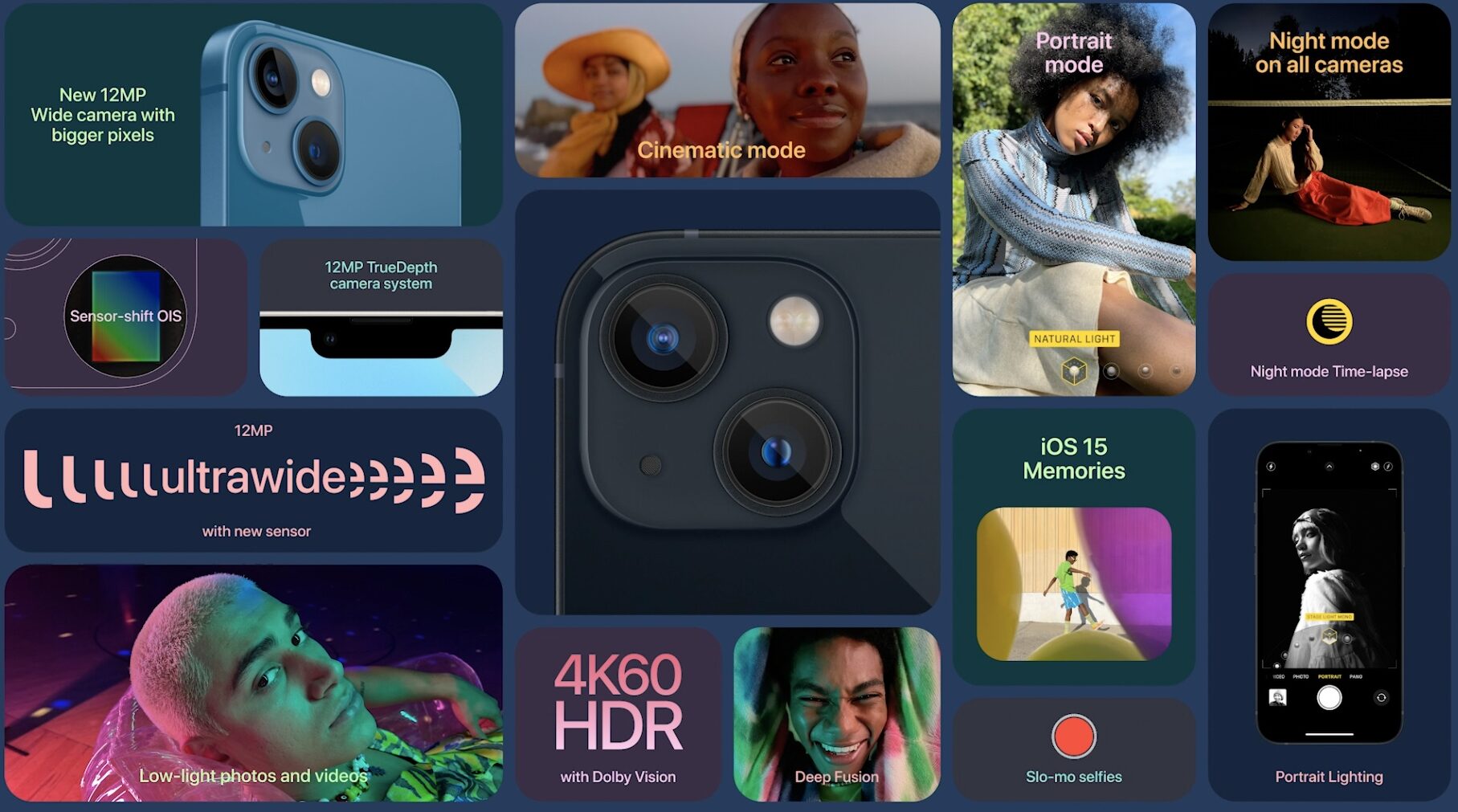 A slide from Apple's September 2021 “California streaming” event with boxes illustrating the various key features of the smartphone 