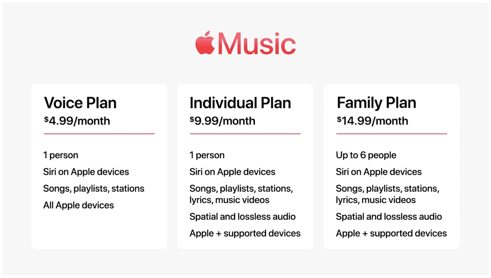 Apple's marketing image showing the Apple Music subscription plans: Voice, Individual and Family