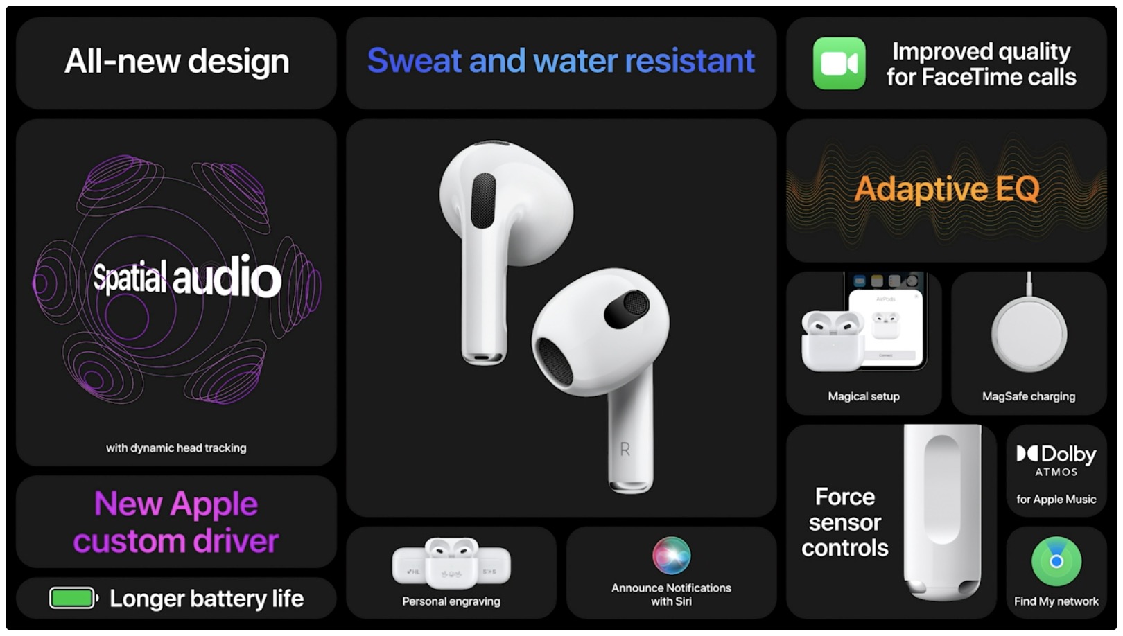 Apple's marketing image highlighting the key new features of AirPods 3