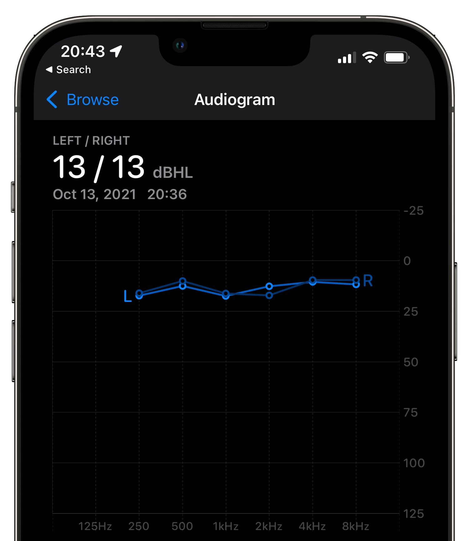 A screenshot of iOS 15's Health app on iPhone showing an audiogram