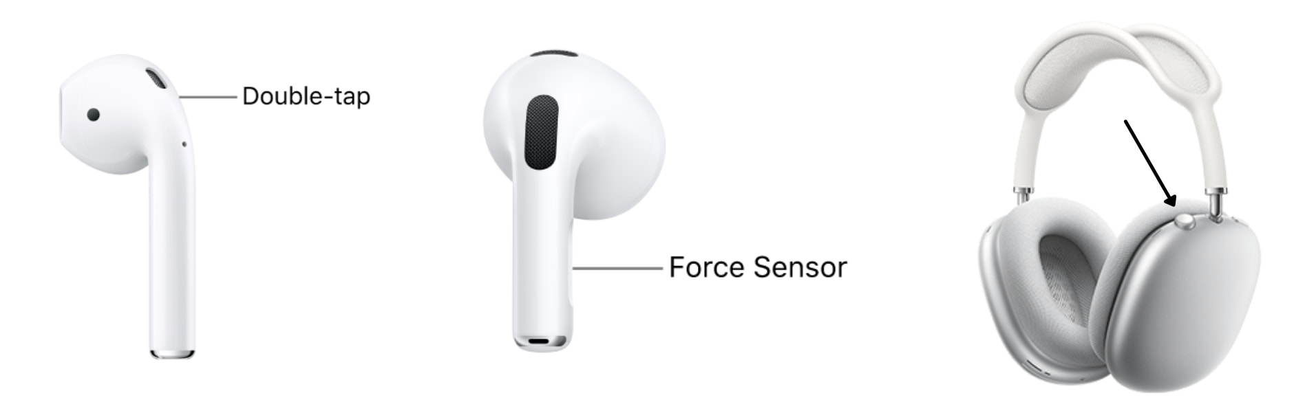 AirPods Sensors and Button