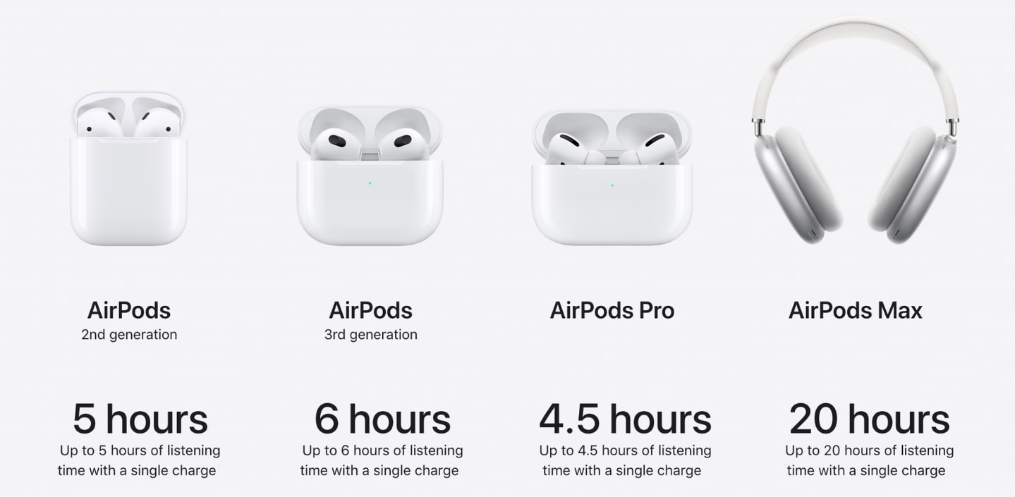 All AirPods models and their battery backup
