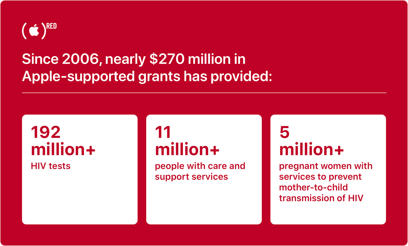 Infographic from Apple highlighting how its PRODUCT(RED) contributions are helping the fight to end HIV and AIDS
