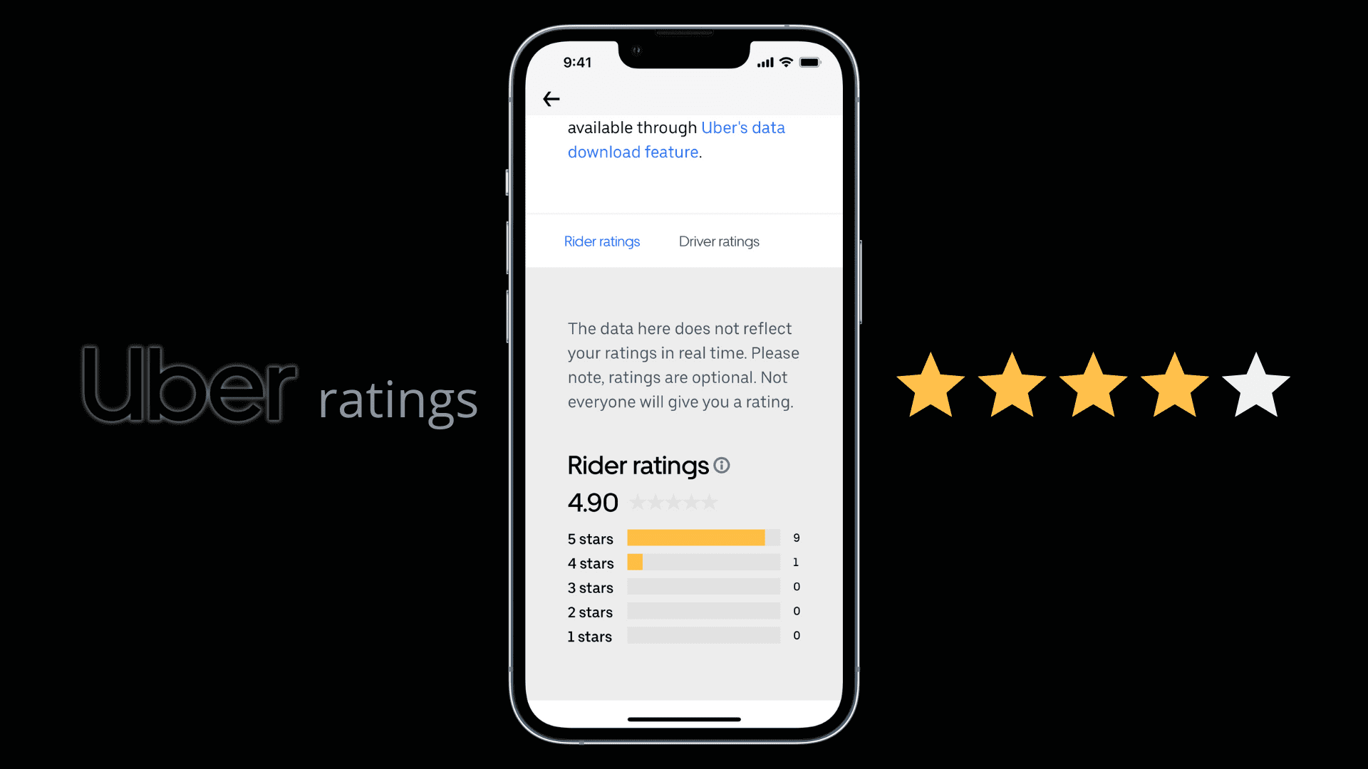 See your Uber rider ratings and stars