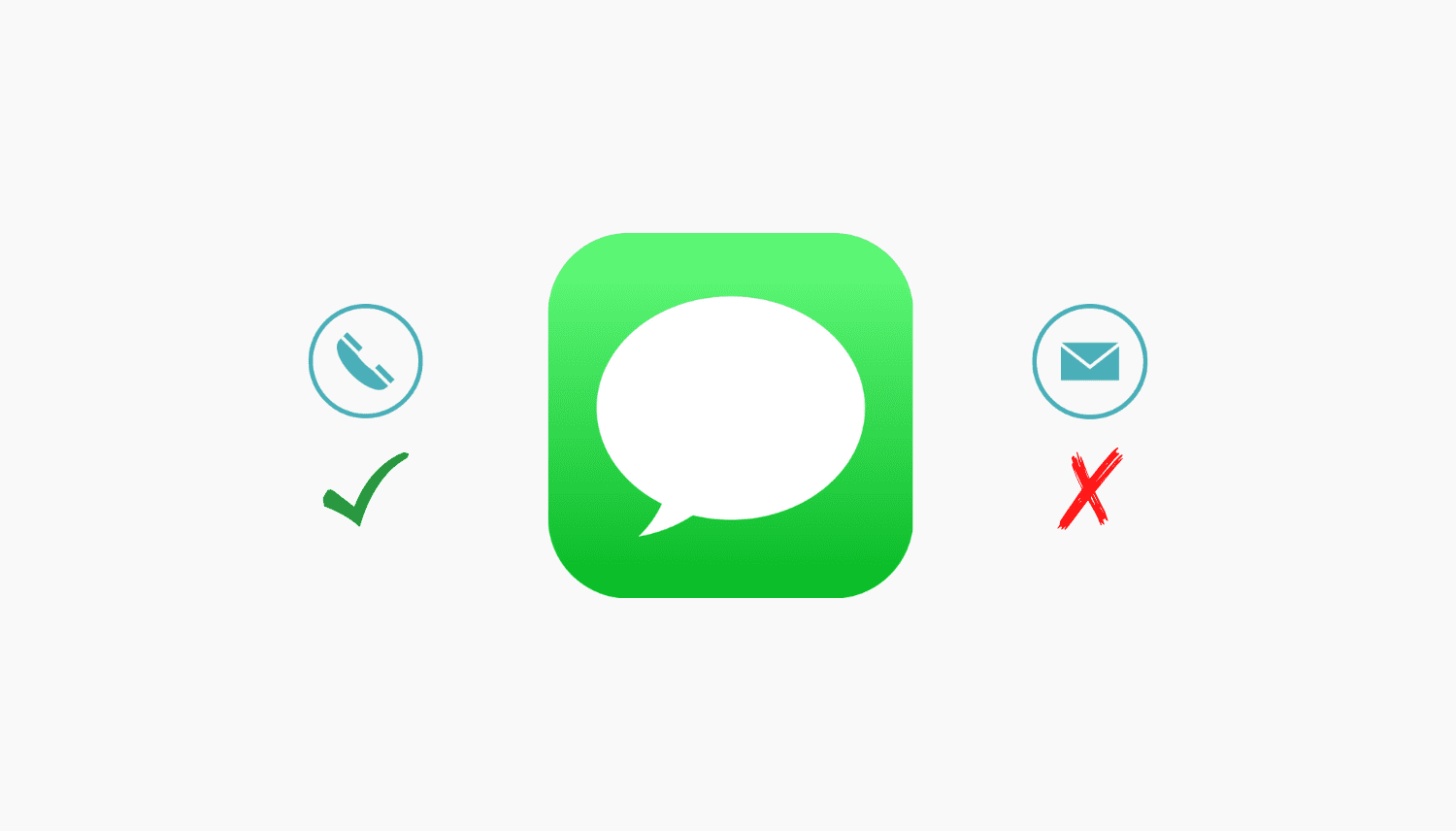 Use phone number in iMessage instead of email