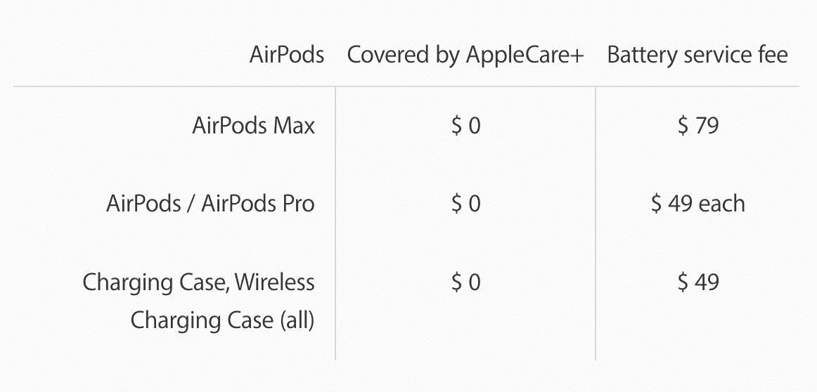 AirPods battery service fee