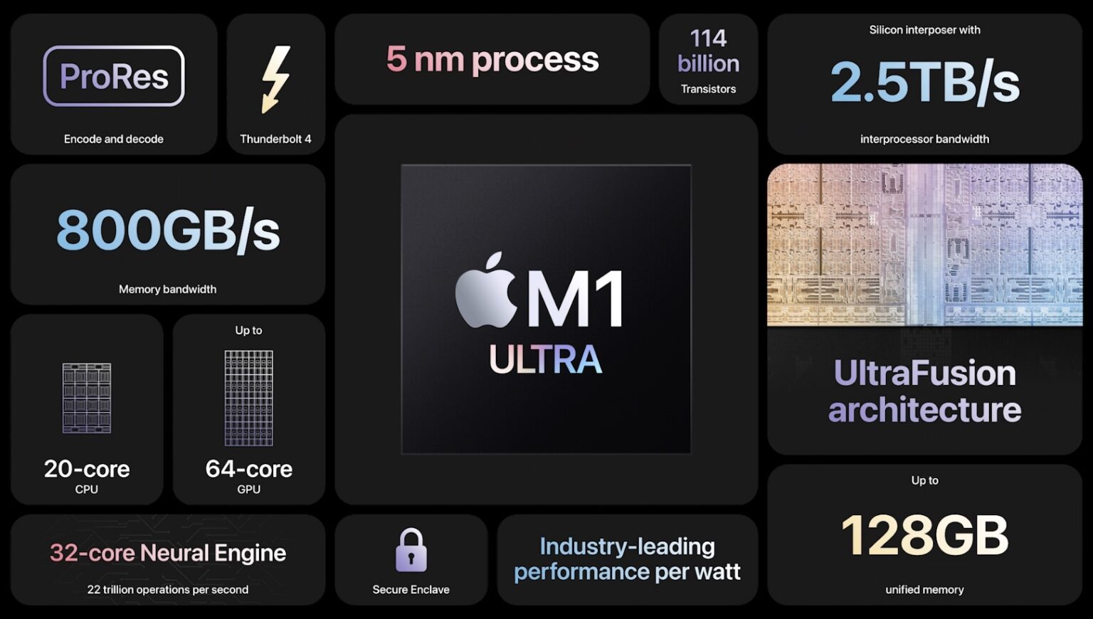 Everything you need to know about Apple's new M1 Ultra chip