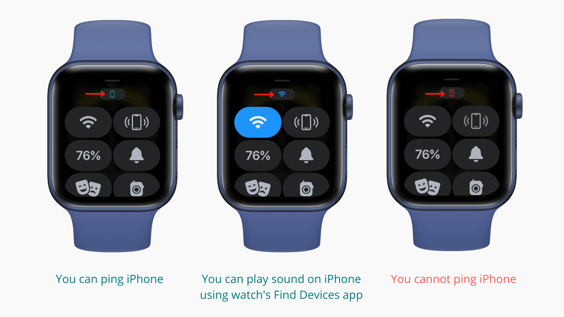 When can you ping your iPhone using Apple Watch and when you cannot