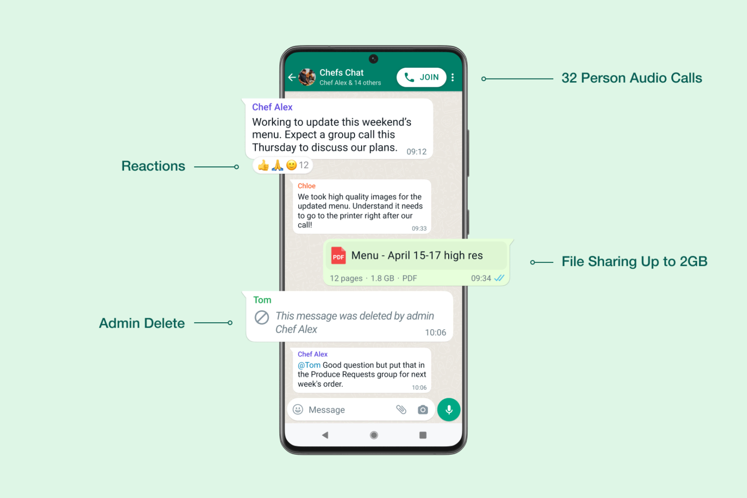 Meta's marketing image showcasing four new features for WhatsApp groups: Emoji reactions, admin delete, 32-person audio calls and file sharing up to 2GB