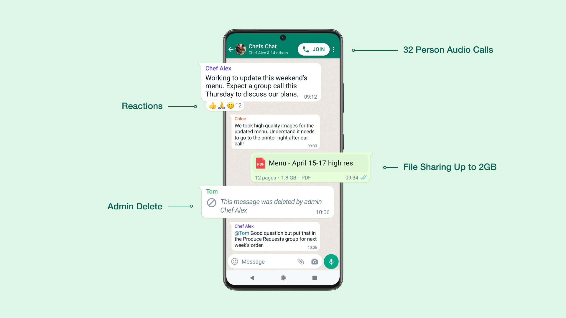 Meta's marketing image showcasing four new features for WhatsApp groups: Emoji reactions, admin delete, 32-person audio calls and file sharing up to 2GB