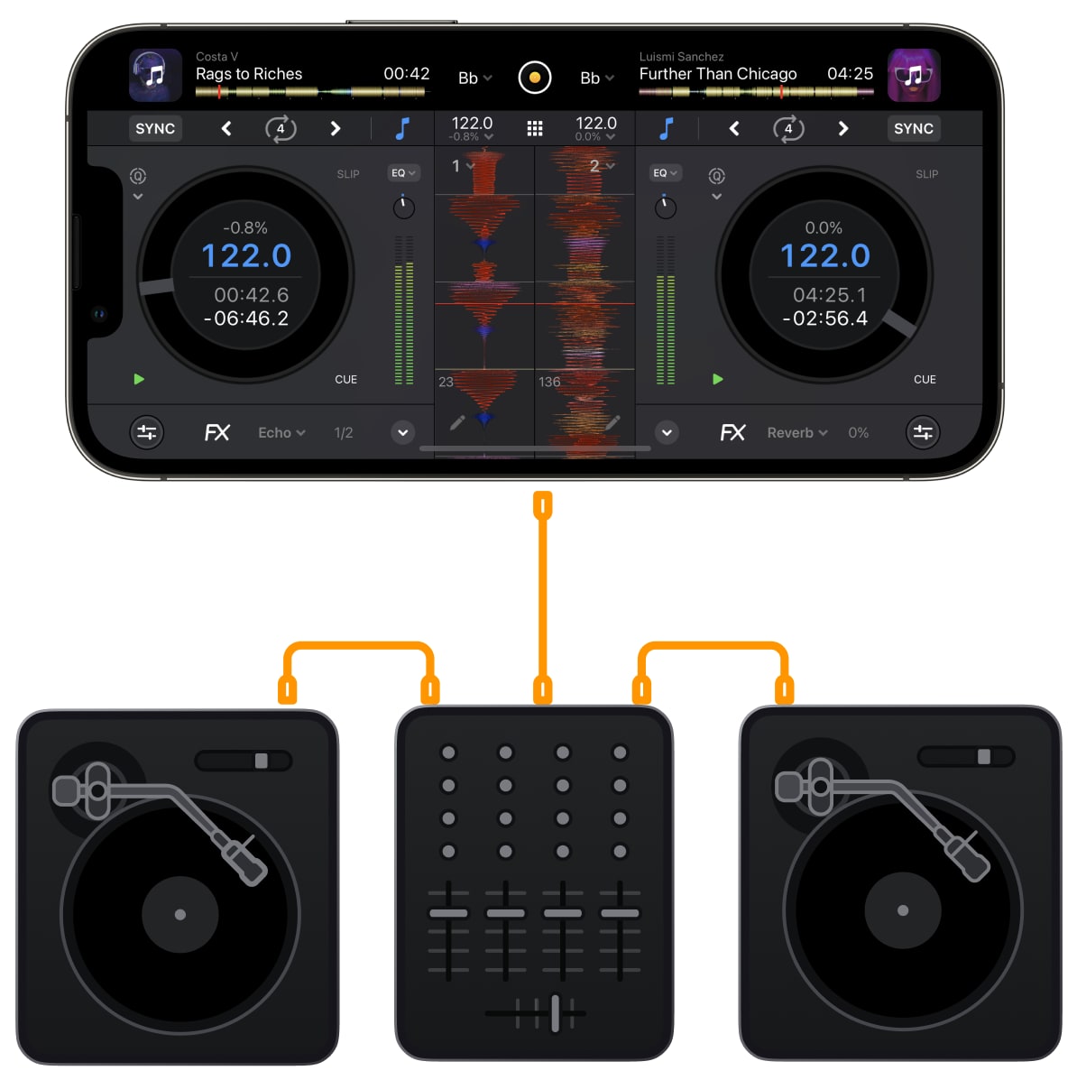 Promotional image showcasing the digital vinyl system in Algoriddim's djay Pro for iPhone, iPad and Mac which allows you to fully control the app via dedicated DJ hardware, such as professional turntables and mixers 