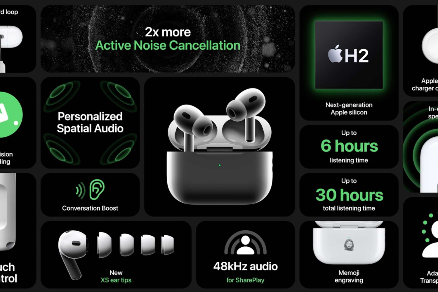 Infographic highlighting the key features of AirPods Pro 2