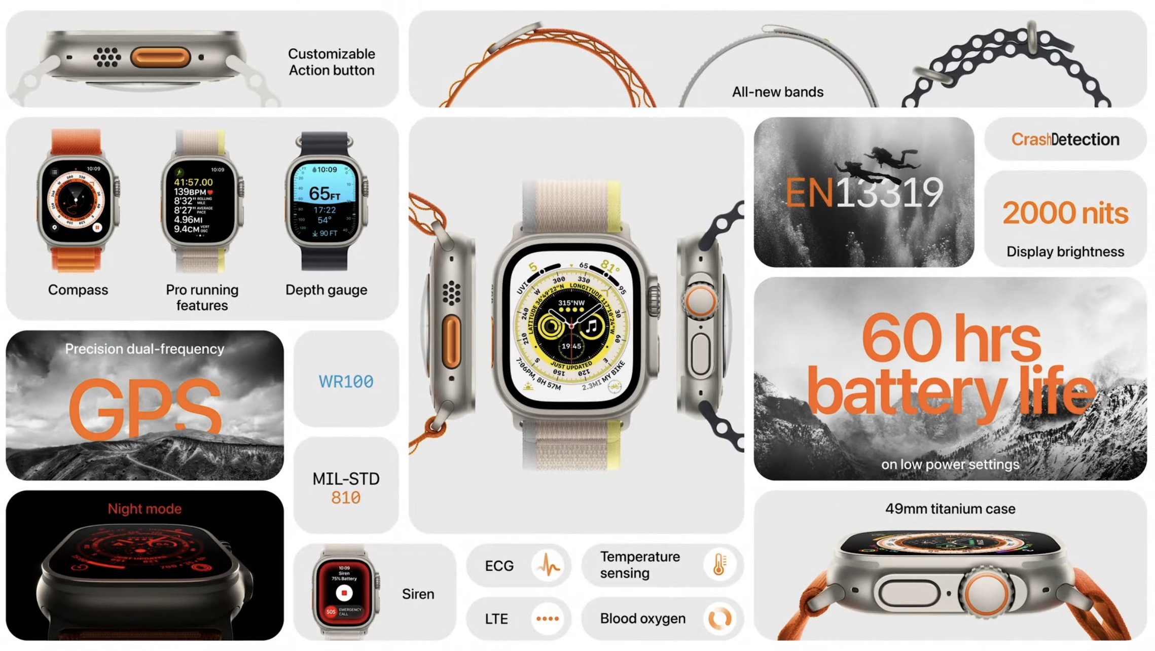 Apple Watch Ultra key hardware features