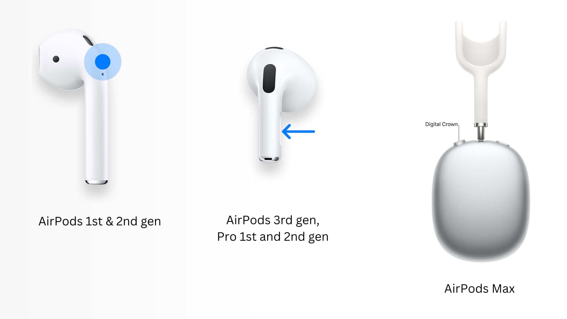 How to end iPhone call using AirPods 1st generation, 2nd gen, 3rd gen, AirPods Pro, Pro 2nd generation, and AirPods Max