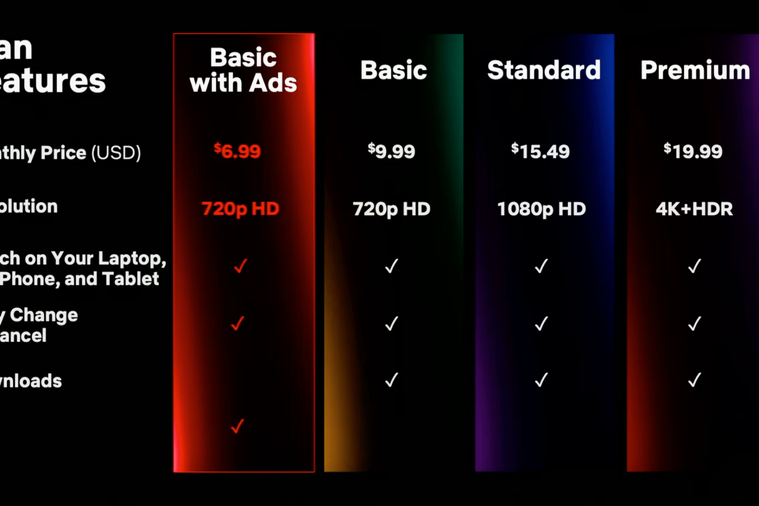 A table comparing the features and pricing of Netflix's plans: Basic with Ads, Basic, Standard and Premium